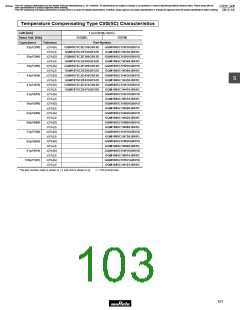 浏览型号GRM1882C2A270JA01的Datasheet PDF文件第103页