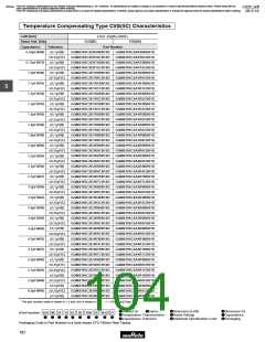 浏览型号GRM1882C2A270JA01的Datasheet PDF文件第104页