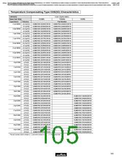 浏览型号GRM1882C2A270JA01的Datasheet PDF文件第105页