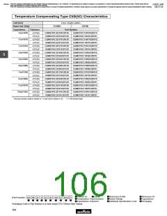 浏览型号GRM1882C2A270JA01的Datasheet PDF文件第106页