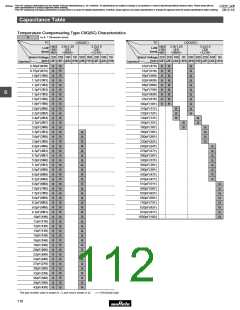 浏览型号GRM1882C2A270JA01的Datasheet PDF文件第112页