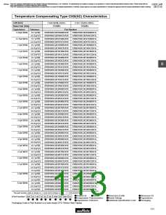 浏览型号GRM1882C2A270JA01的Datasheet PDF文件第113页