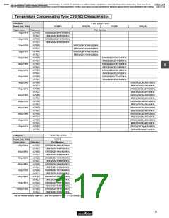 浏览型号GRM1882C2A270JA01的Datasheet PDF文件第117页