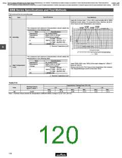 浏览型号GRM1882C2A270JA01的Datasheet PDF文件第120页