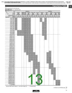 浏览型号GRM1882C2A270JA01的Datasheet PDF文件第13页