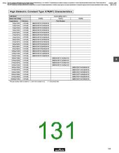 浏览型号GRM1882C2A270JA01的Datasheet PDF文件第131页