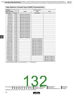 浏览型号GRM1882C2A270JA01的Datasheet PDF文件第132页
