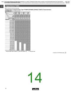 浏览型号GRM1882C2A270JA01的Datasheet PDF文件第14页