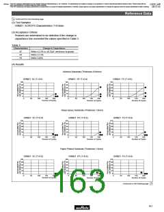 浏览型号GRM1882C2A270JA01的Datasheet PDF文件第163页