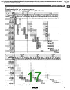 浏览型号GRM1882C2A270JA01的Datasheet PDF文件第17页