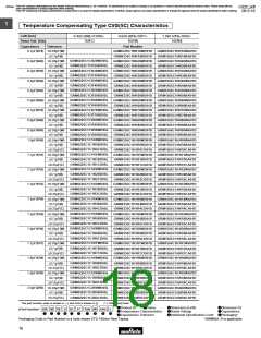 浏览型号GRM1882C2A270JA01的Datasheet PDF文件第18页