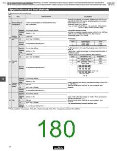 浏览型号GRM1882C2A270JA01的Datasheet PDF文件第180页