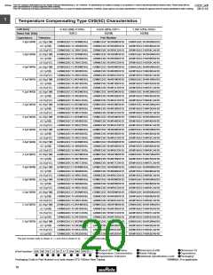 浏览型号GRM1882C2A270JA01的Datasheet PDF文件第20页