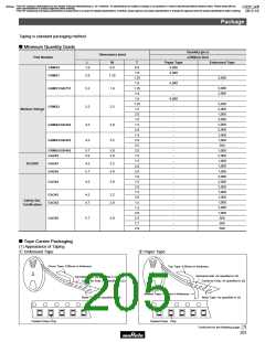 浏览型号GRM1882C2A270JA01的Datasheet PDF文件第205页