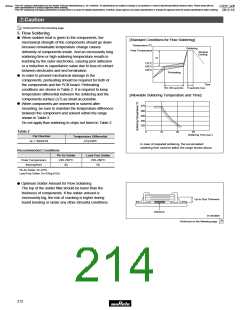 浏览型号GRM1882C2A270JA01的Datasheet PDF文件第214页