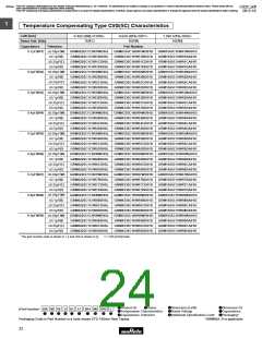 浏览型号GRM1882C2A270JA01的Datasheet PDF文件第24页