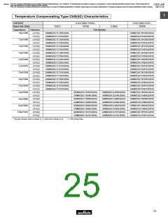 浏览型号GRM1882C2A270JA01的Datasheet PDF文件第25页