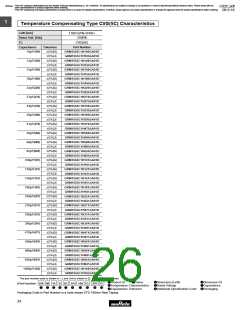 浏览型号GRM1882C2A270JA01的Datasheet PDF文件第26页