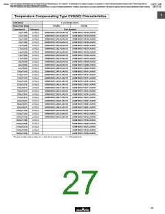 浏览型号GRM1882C2A270JA01的Datasheet PDF文件第27页