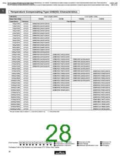 浏览型号GRM1882C2A270JA01的Datasheet PDF文件第28页