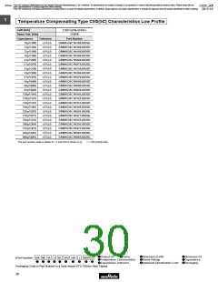 浏览型号GRM1882C2A270JA01的Datasheet PDF文件第30页