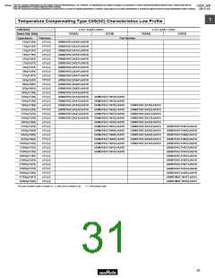 浏览型号GRM1882C2A270JA01的Datasheet PDF文件第31页