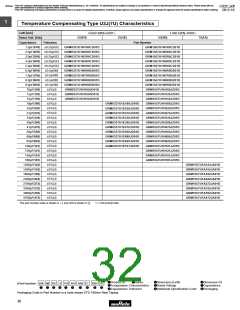 浏览型号GRM1882C2A270JA01的Datasheet PDF文件第32页