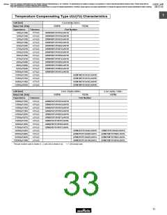 浏览型号GRM1882C2A270JA01的Datasheet PDF文件第33页