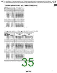 浏览型号GRM1882C2A270JA01的Datasheet PDF文件第35页