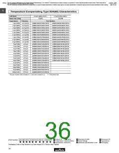 浏览型号GRM1882C2A270JA01的Datasheet PDF文件第36页