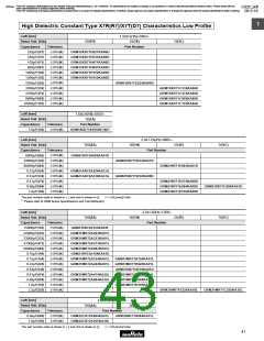 浏览型号GRM1882C2A270JA01的Datasheet PDF文件第43页