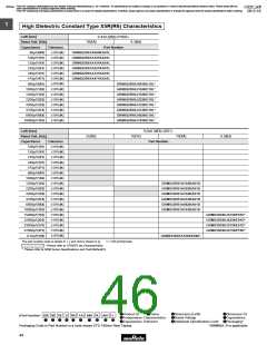 浏览型号GRM1882C2A270JA01的Datasheet PDF文件第46页