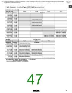 浏览型号GRM1882C2A270JA01的Datasheet PDF文件第47页