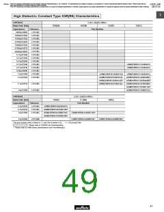 浏览型号GRM1882C2A270JA01的Datasheet PDF文件第49页