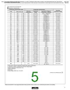 浏览型号GRM1882C2A270JA01的Datasheet PDF文件第5页