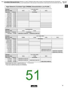 浏览型号GRM1882C2A270JA01的Datasheet PDF文件第51页