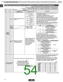 浏览型号GRM1882C2A270JA01的Datasheet PDF文件第54页