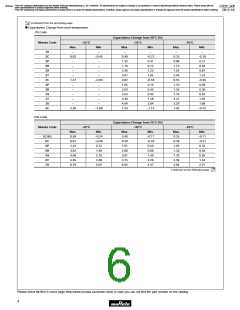 浏览型号GRM1882C2A270JA01的Datasheet PDF文件第6页