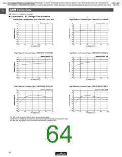 浏览型号GRM1882C2A270JA01的Datasheet PDF文件第64页