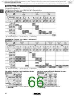 浏览型号GRM1882C2A270JA01的Datasheet PDF文件第66页