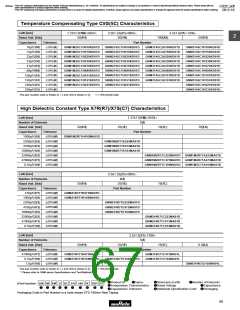浏览型号GRM1882C2A270JA01的Datasheet PDF文件第67页