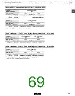 浏览型号GRM1882C2A270JA01的Datasheet PDF文件第69页