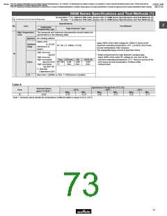 浏览型号GRM1882C2A270JA01的Datasheet PDF文件第73页