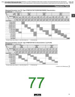 浏览型号GRM1882C2A270JA01的Datasheet PDF文件第77页