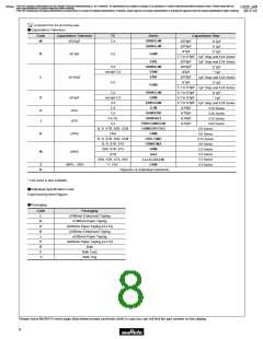 浏览型号GRM1882C2A270JA01的Datasheet PDF文件第8页