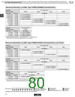 浏览型号GRM1882C2A270JA01的Datasheet PDF文件第80页