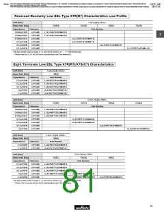 浏览型号GRM1882C2A270JA01的Datasheet PDF文件第81页