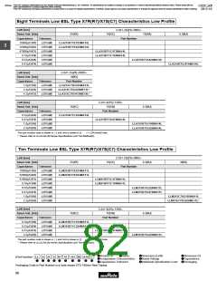 浏览型号GRM1882C2A270JA01的Datasheet PDF文件第82页