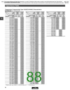 浏览型号GRM1882C2A270JA01的Datasheet PDF文件第88页