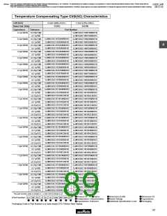 浏览型号GRM1882C2A270JA01的Datasheet PDF文件第89页